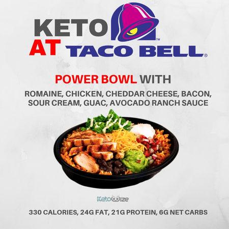 Gluten-Free & Keto: Fast Food Adapts to Dietary Needs